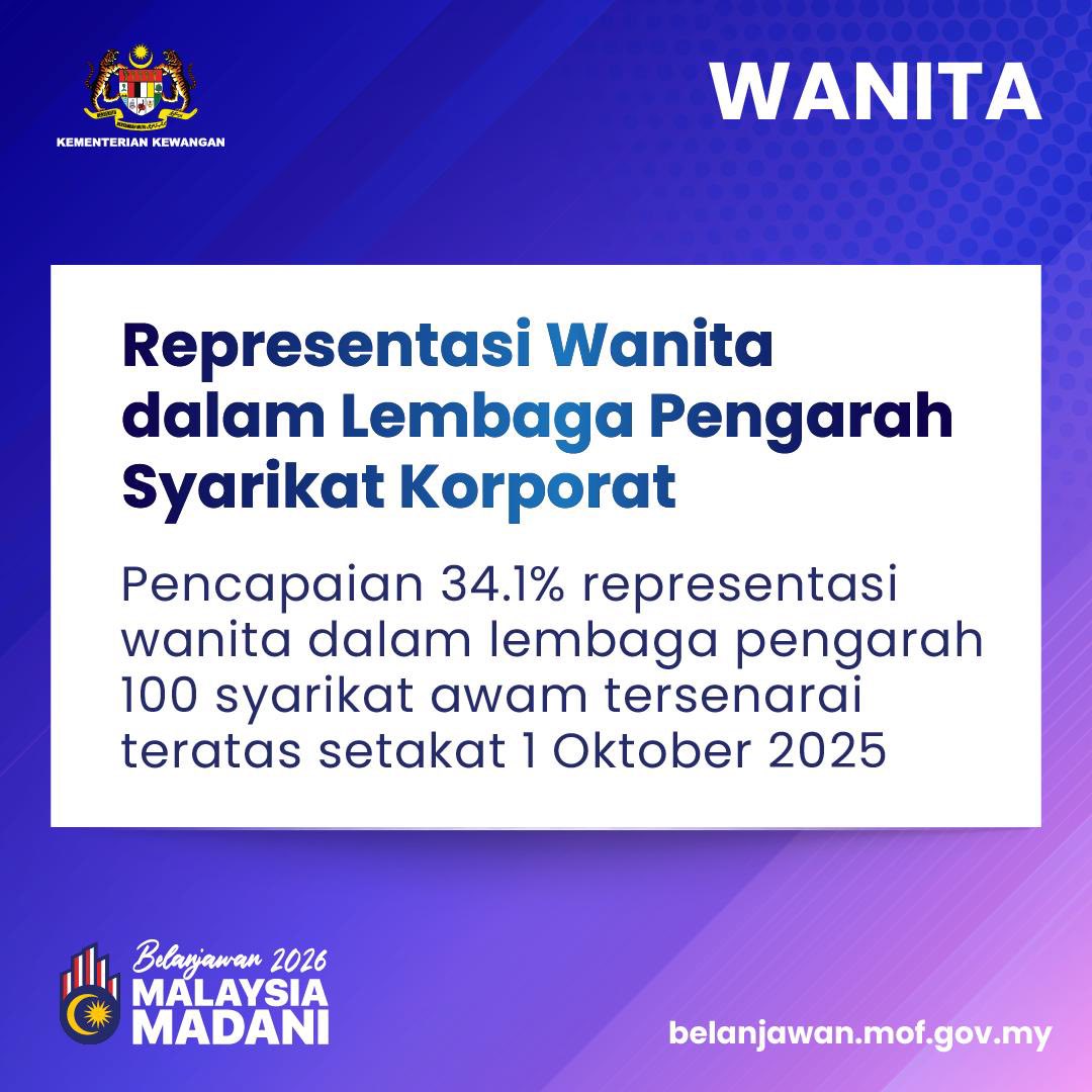 Belanjawan 2026: Memperkasa Golongan Wanita