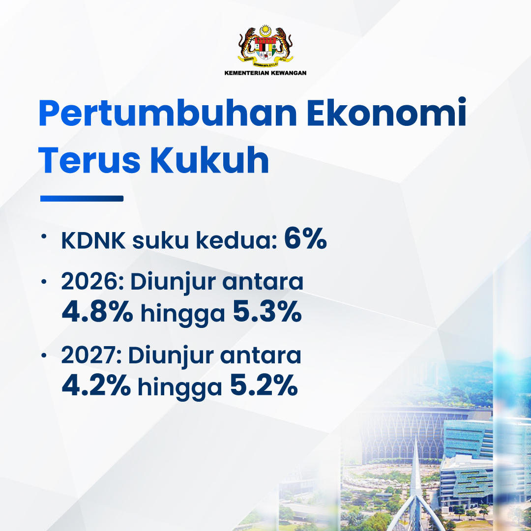 Lunas 6: Memecah Siling Keupayaan Ekonomi