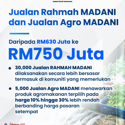 Infografik Lunas 1 5