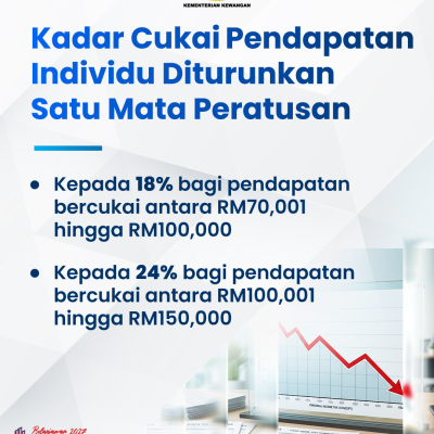 Infografik Lunas 1 8