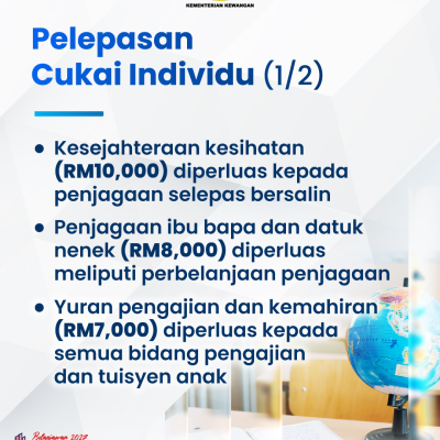 Infografik Lunas 1 9