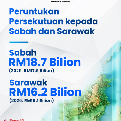 Infografik Lunas 2 14