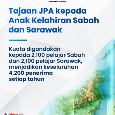Infografik Lunas 2 16