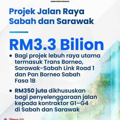 Infografik Lunas 2 17