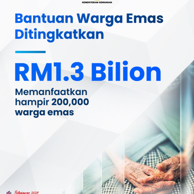 Infografik Lunas 3 11