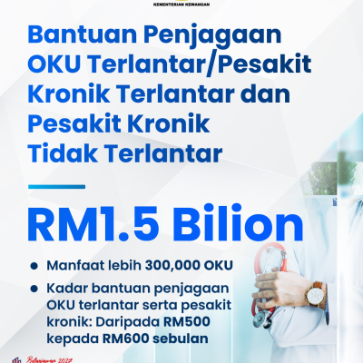 Infografik Lunas 3 13