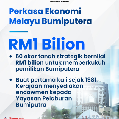 Infografik Lunas 3 1