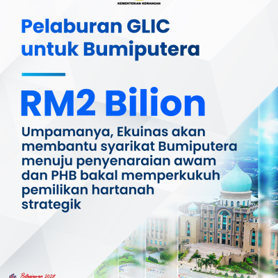 Infografik Lunas 3 5