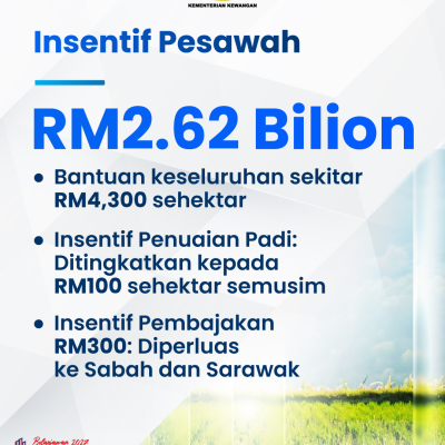 Infografik Lunas 5 5