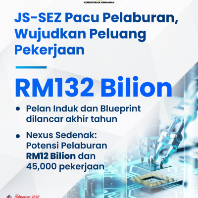 Infografik Lunas 6 202