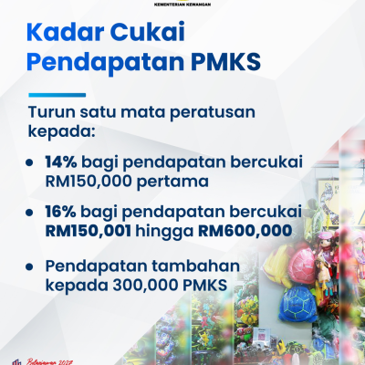 Infografik Lunas 6 2