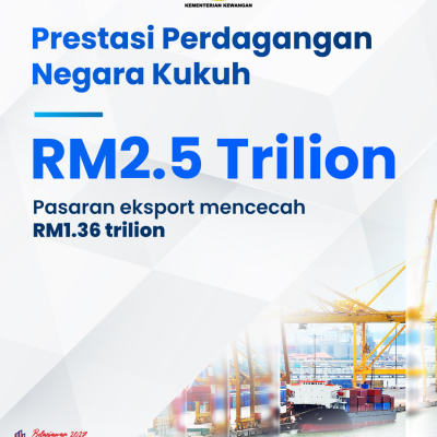 Infografik Lunas 6 8