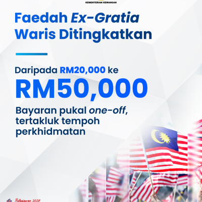 Infografik Lunas 8 10