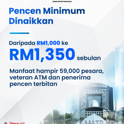 Infografik Lunas 8 12