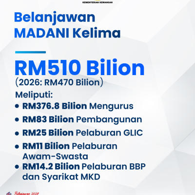 Infografik Lunas 8 5