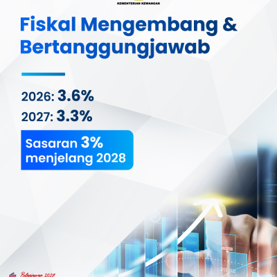 Infografik Lunas 8 6