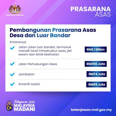Belanjawan 2026: Prasarana Asas