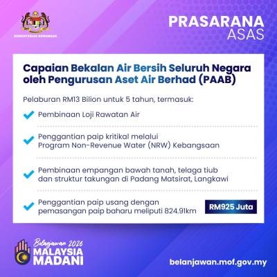 Belanjawan 2026: Prasarana Asas