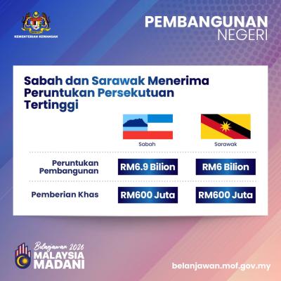 Belanjawan 2026: Pembangunan Negeri